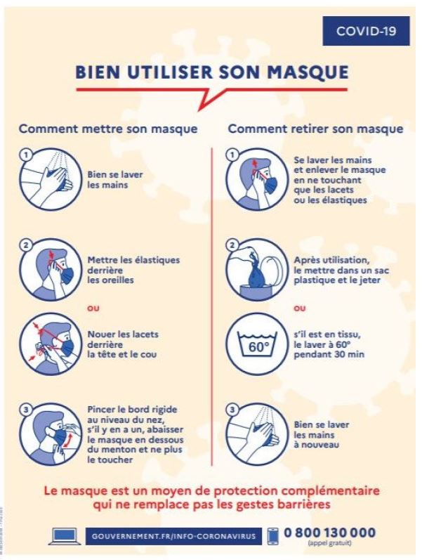 Affichette bien utiliser un masque