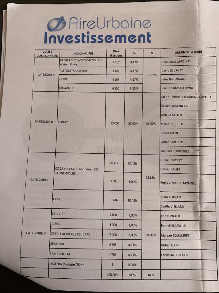 Les actionnaires d'Aire urbaine investissement (©Le Trois).